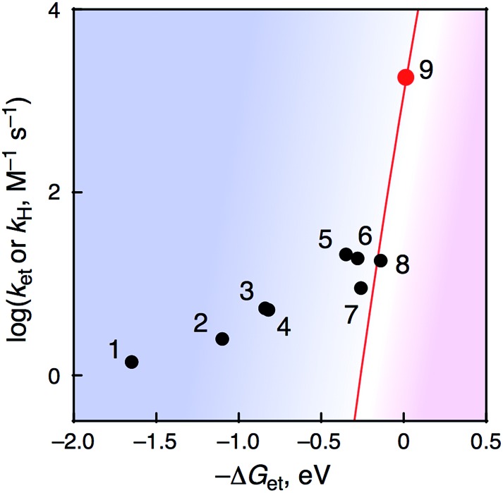 Fig. 10