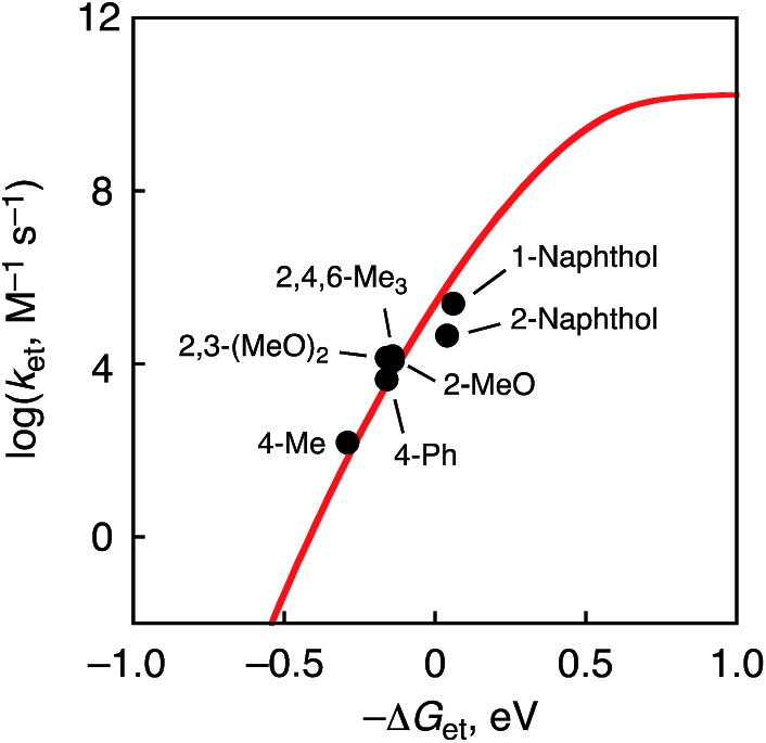 Fig. 6