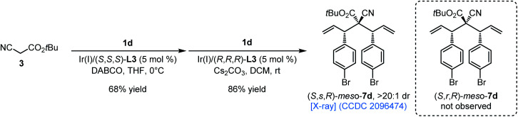 Scheme 6