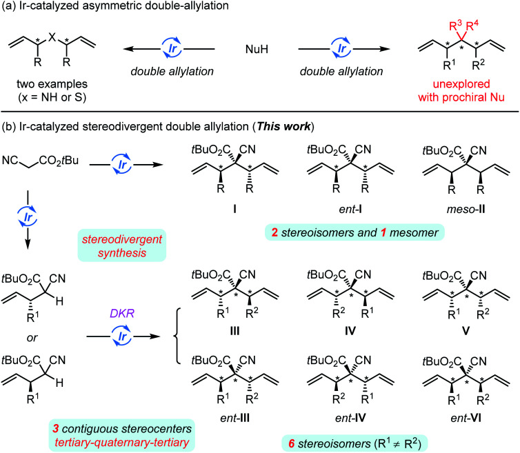 Scheme 2