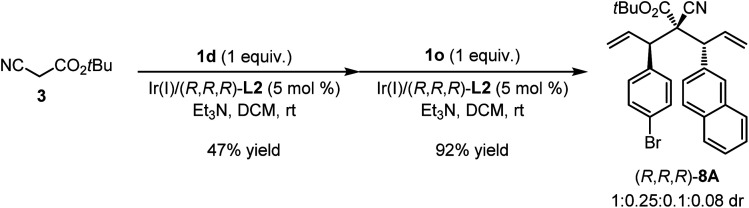 Scheme 3