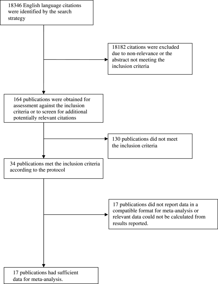 Fig.1