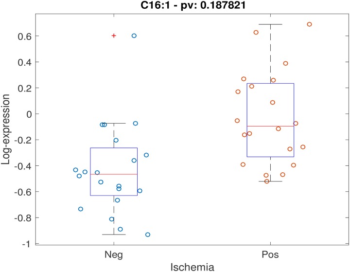 Fig 5