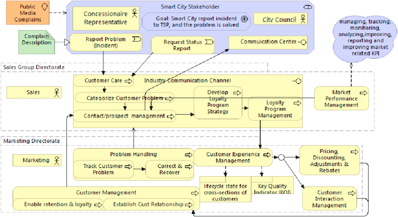 Figure 22