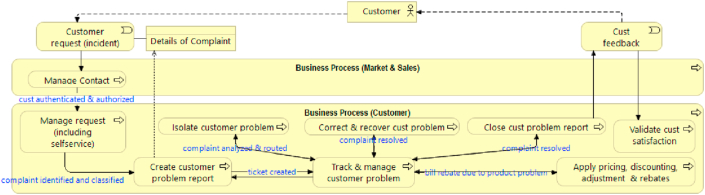 Figure 12