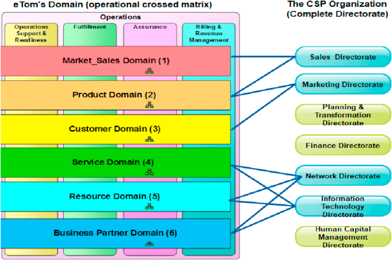 Figure 13