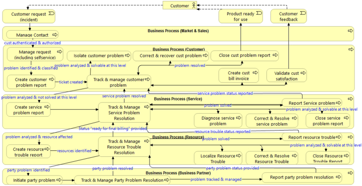 Figure 11