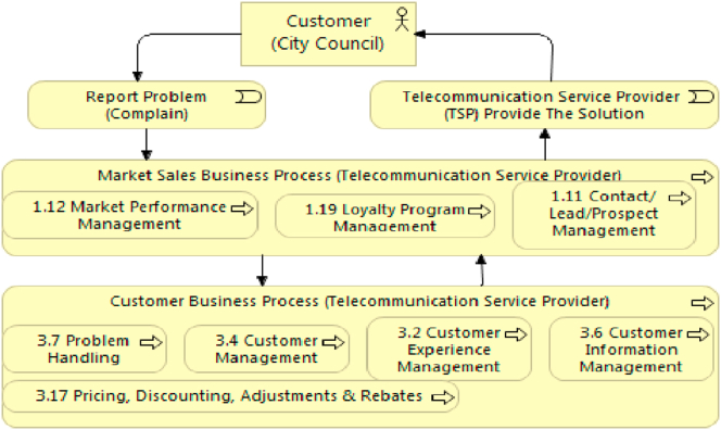 Figure 20