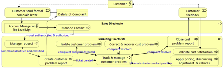 Figure 15