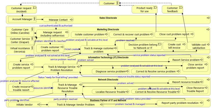 Figure 14