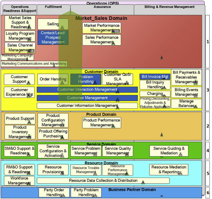 Figure 10