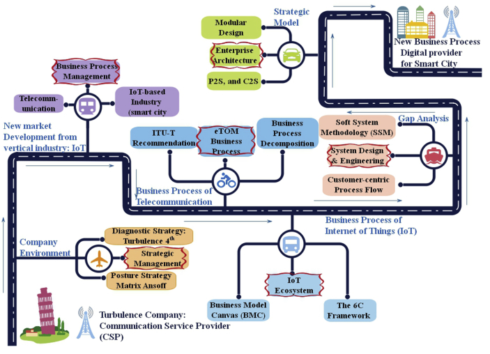 Figure 2