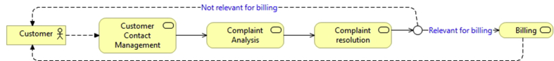 Figure 7