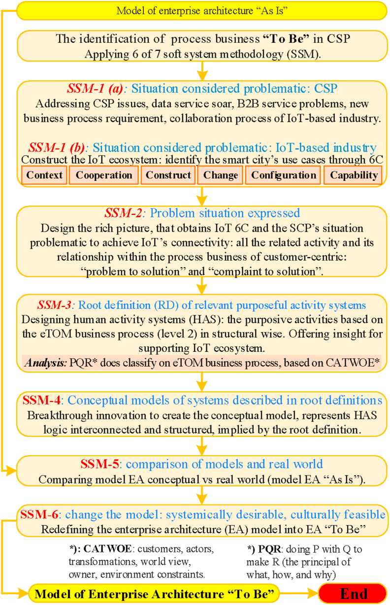 Figure 5