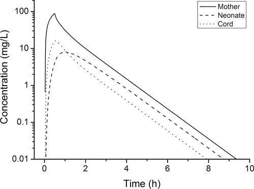 FIG. 4.