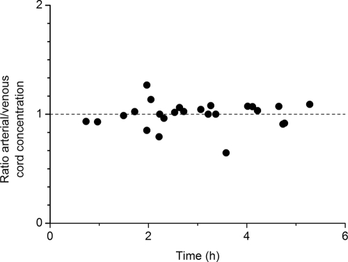 FIG. 1.