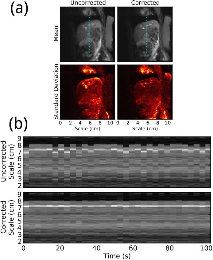 Figure 10