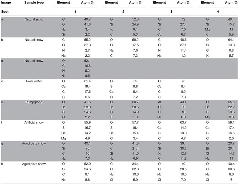 graphic file with name fmicb-10-02278-i001.jpg