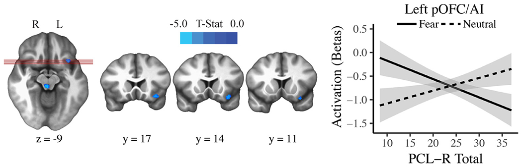 Fig. 3.