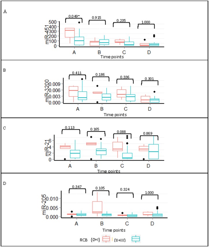 Fig 8