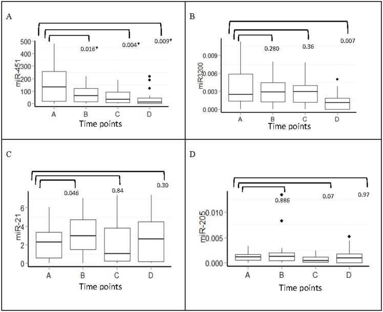 Fig 5