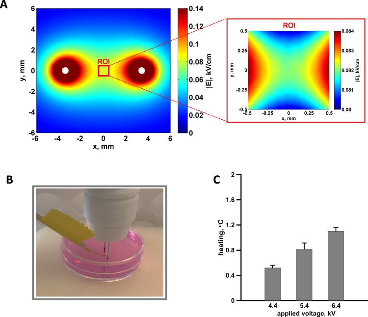 Figure 2.