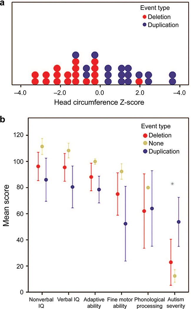 Figure 1: