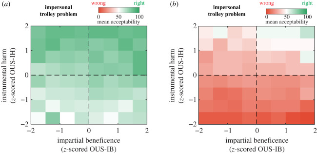 Figure 2. 