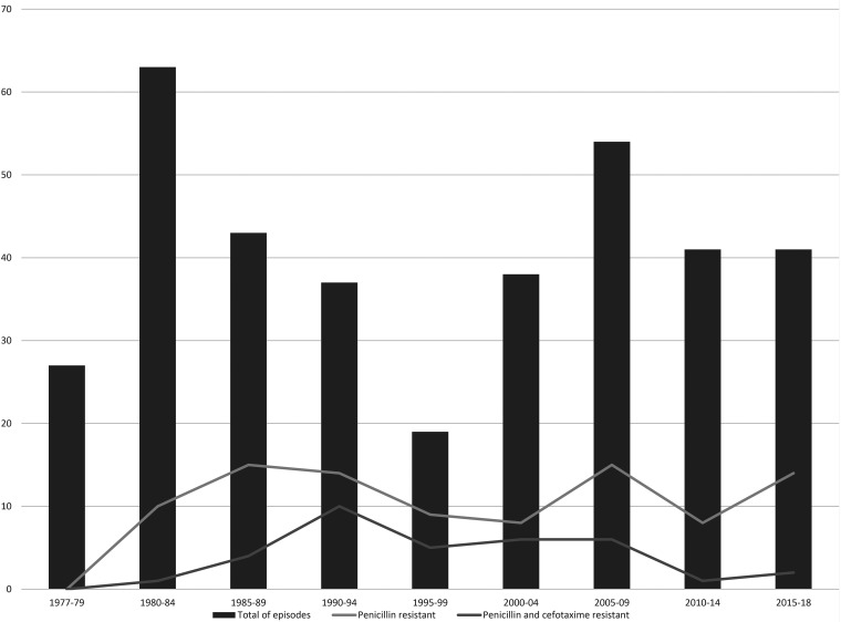 FIG 1