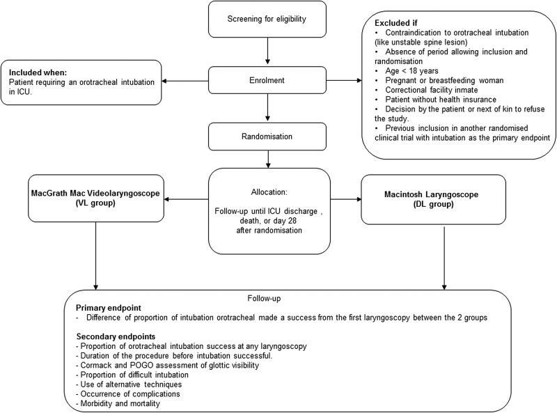 Figure 1