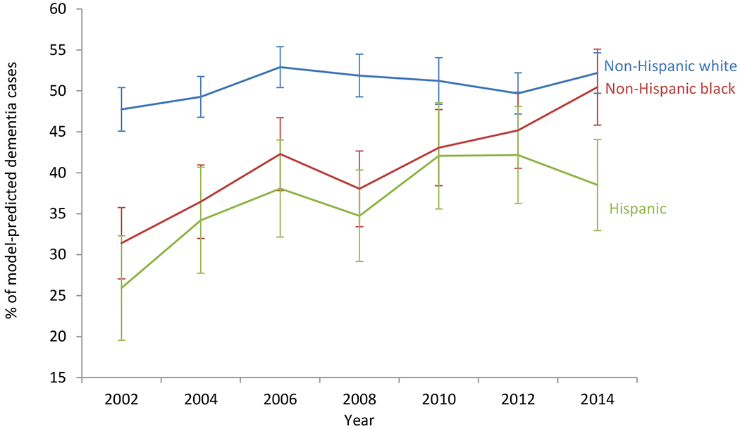 Figure 2: