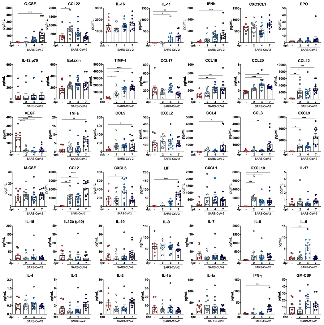 Extended Data Fig. 4