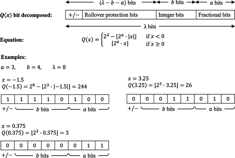 Fig. 3