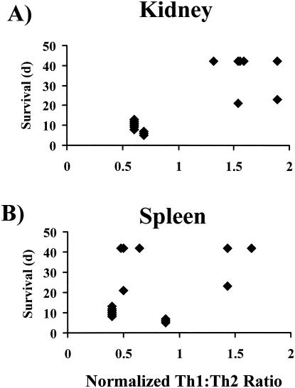 FIG. 8.