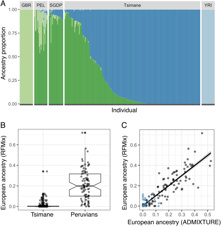 Fig. 2.