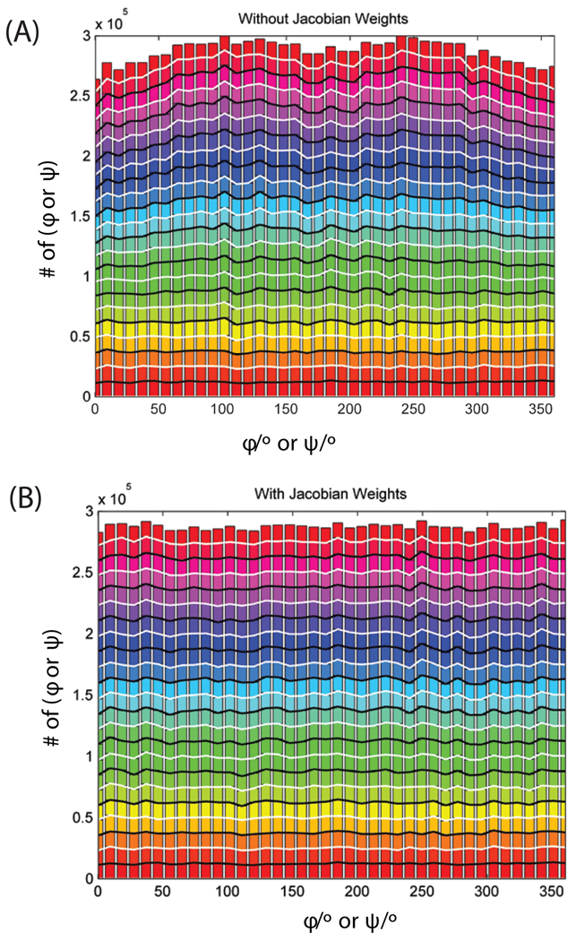 Fig. 3