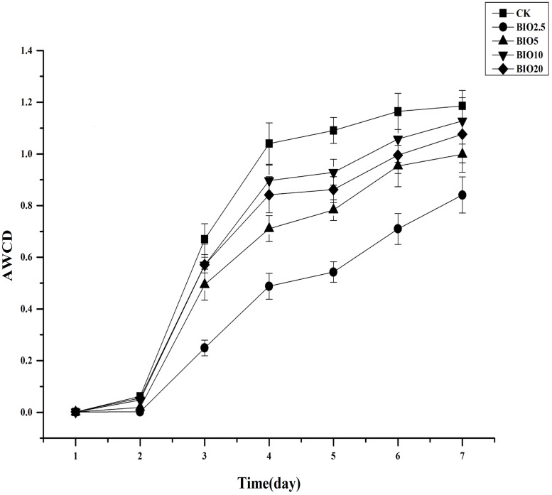 Fig 5