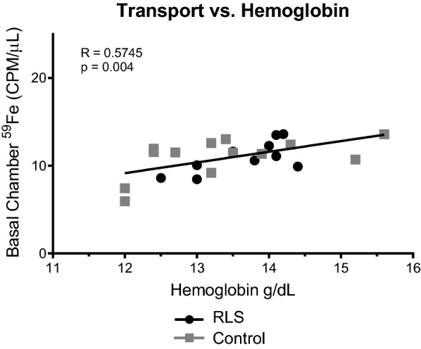 Fig. 2