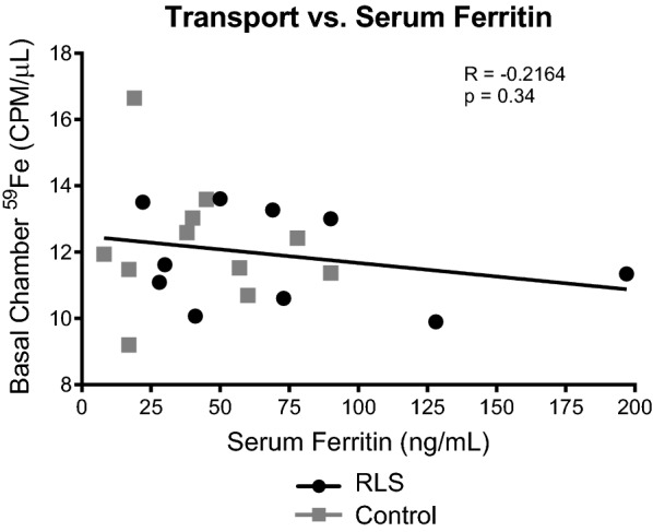 Fig. 1