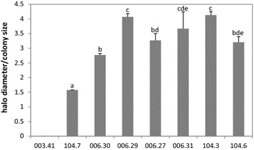 Fig. 4