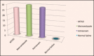 Graph 1
