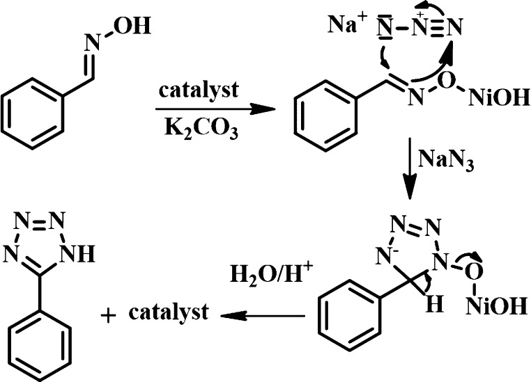 Scheme 5