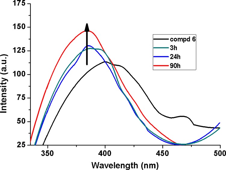 Figure 10