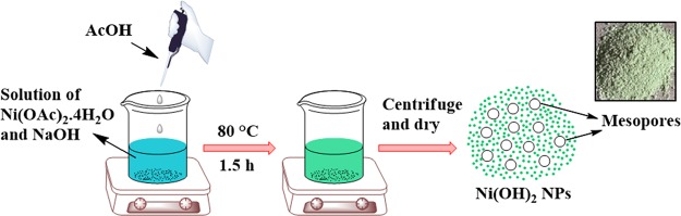 Scheme 3