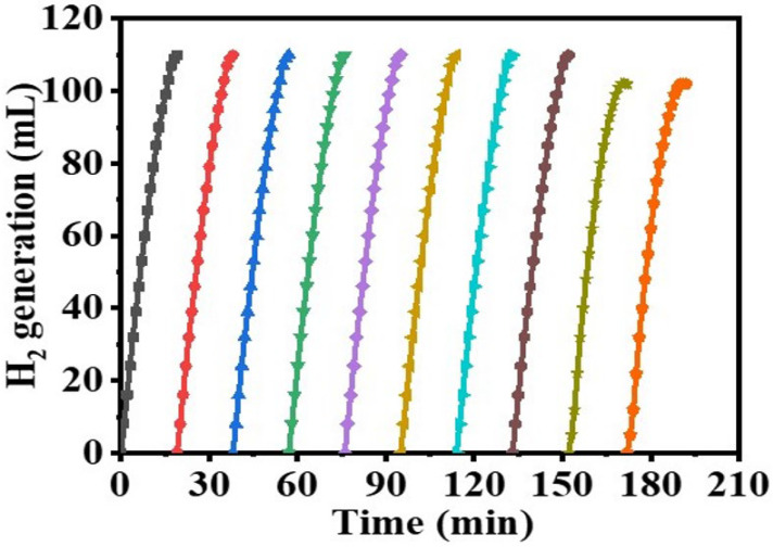 Figure 11