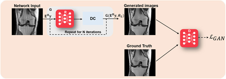 Fig. 2: