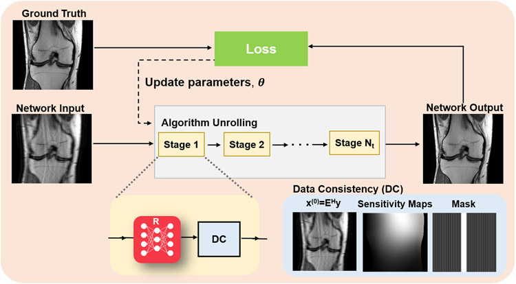 Fig. 3: