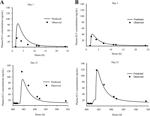 FIG. 2.