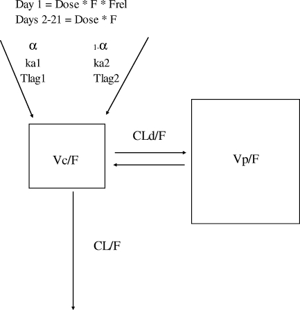 FIG. 1.