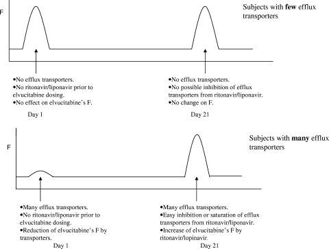 FIG. 5.